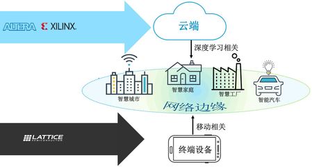 邊緣計算在物聯(lián)網(wǎng)時代的軟件開發(fā)中的關(guān)鍵作用