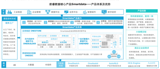 企業(yè)級(jí)無(wú)代碼新紀(jì)元 數(shù)睿數(shù)據(jù)引領(lǐng)從“模型驅(qū)動(dòng)”到“數(shù)據(jù)驅(qū)動(dòng)”的范式躍遷